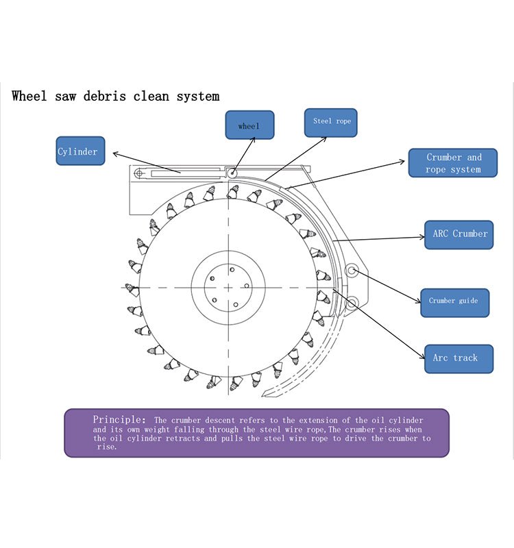 HCN Skid Steer Wheel Saw