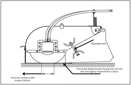 A Complete Guide to Safe, Efficient Operation to master Your HCN Front-Mounted Broom