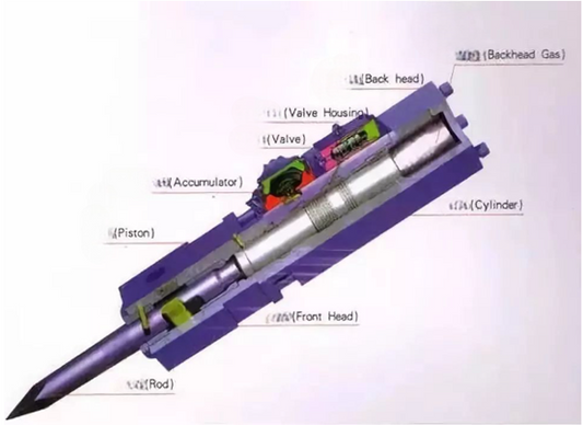 Practical Tips! What to Do When Your Hydraulic Breaker Isn't Striking or Has Weak Impact?